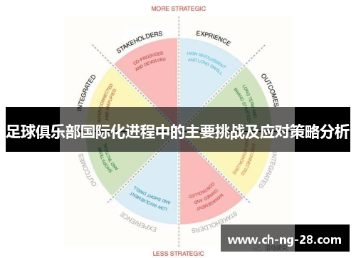 足球俱乐部国际化进程中的主要挑战及应对策略分析 足球俱乐部国际化进程中的主要挑战及应对策略分析