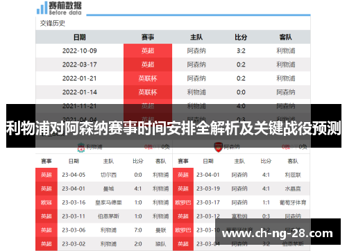 利物浦对阿森纳赛事时间安排全解析及关键战役预测 利物浦对阿森纳赛事时间安排全解析及关键战役预测