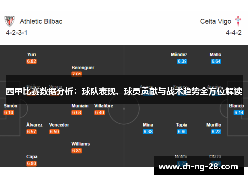西甲比赛数据分析:球队表现、球员贡献与战术趋势全方位解读 西甲比赛数据分析:球队表现、球员贡献与战术趋势全方位解读