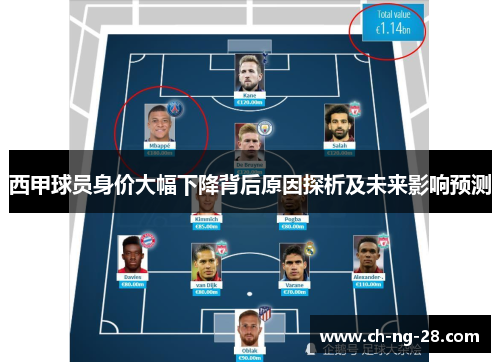 西甲球员身价大幅下降背后原因探析及未来影响预测