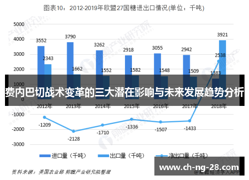 费内巴切战术变革的三大潜在影响与未来发展趋势分析 费内巴切战术变革的三大潜在影响与未来发展趋势分析