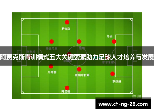 阿贾克斯青训模式五大关键要素助力足球人才培养与发展